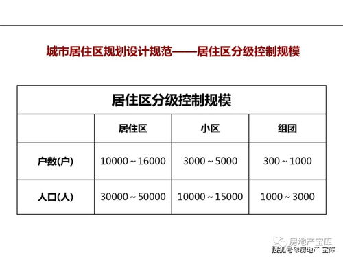 房地产市场营销实务 从基础知识到销售与推广的实战指南