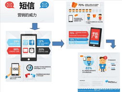 全方位推广策略 从房地产到汽车销售的多元应用
